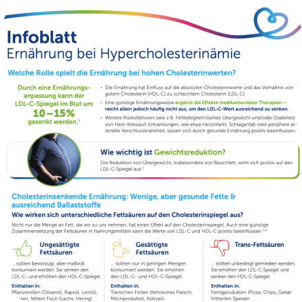 Informationen zur Ernährung bei Hypercholesterinaemie