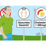 Video zu den Gefahren der Arteriosklerose